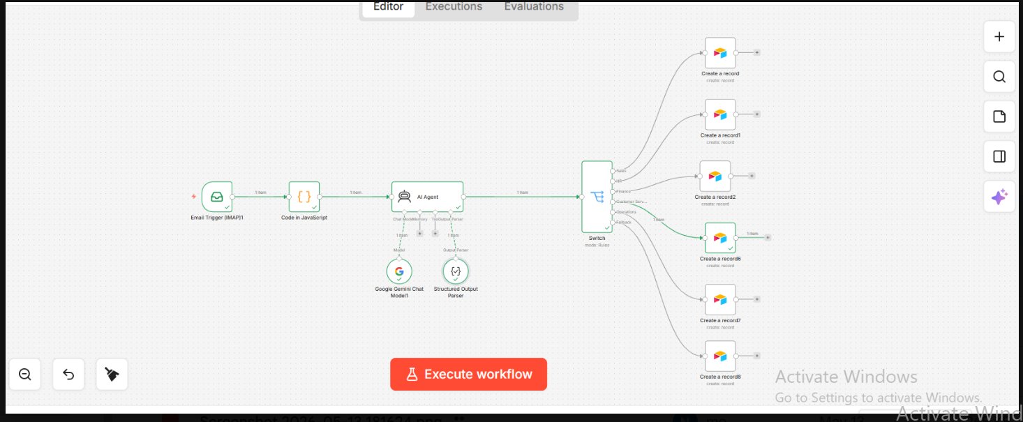 AI Email Classification