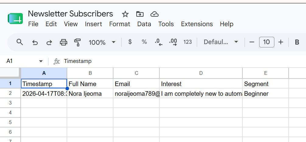 Newsletter Automation