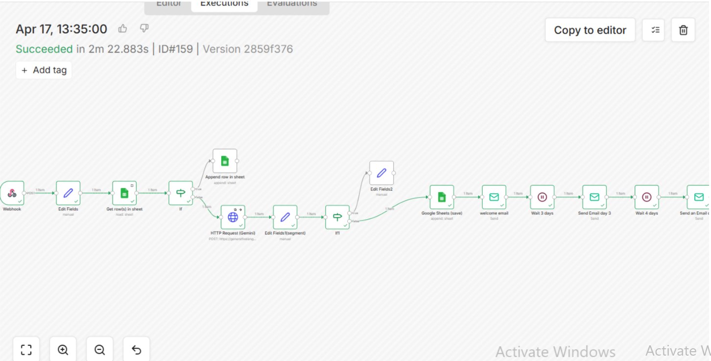 Newsletter Automation