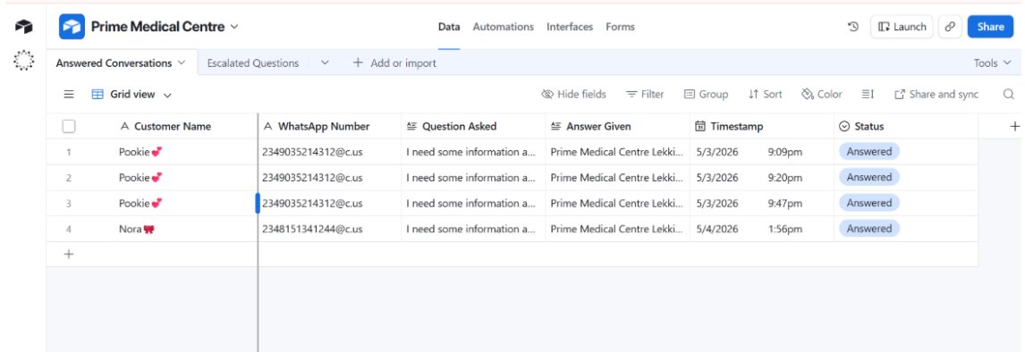 Prime Medical Centre